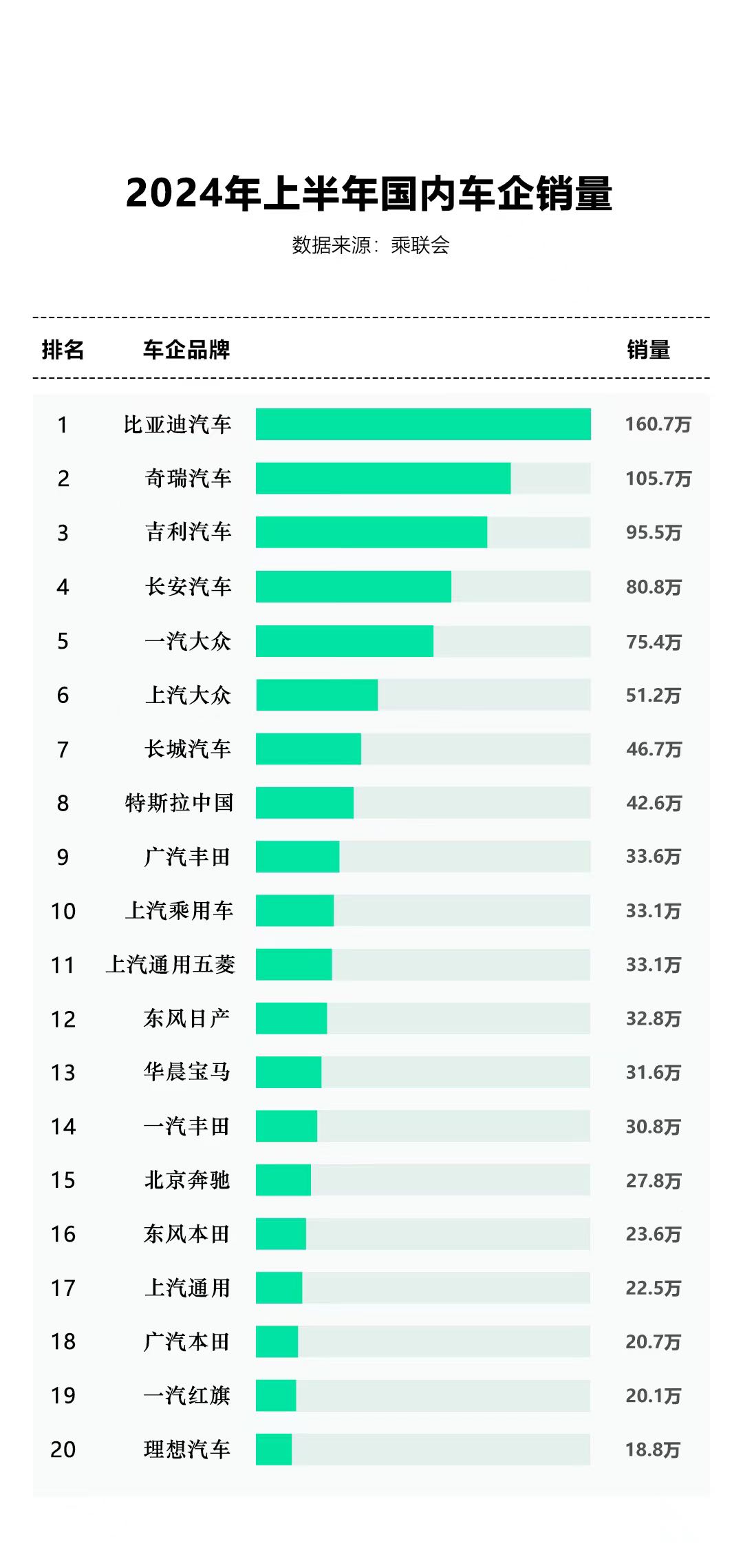 比亚迪全年纯电动汽车销量首次超过特斯拉成为全球第一