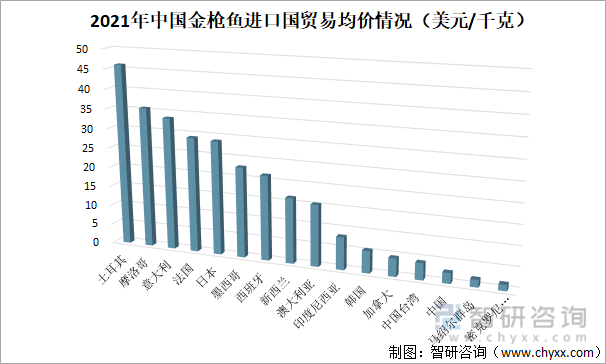阿尔及利亚进口115万吨玉米以满足国内市场需求