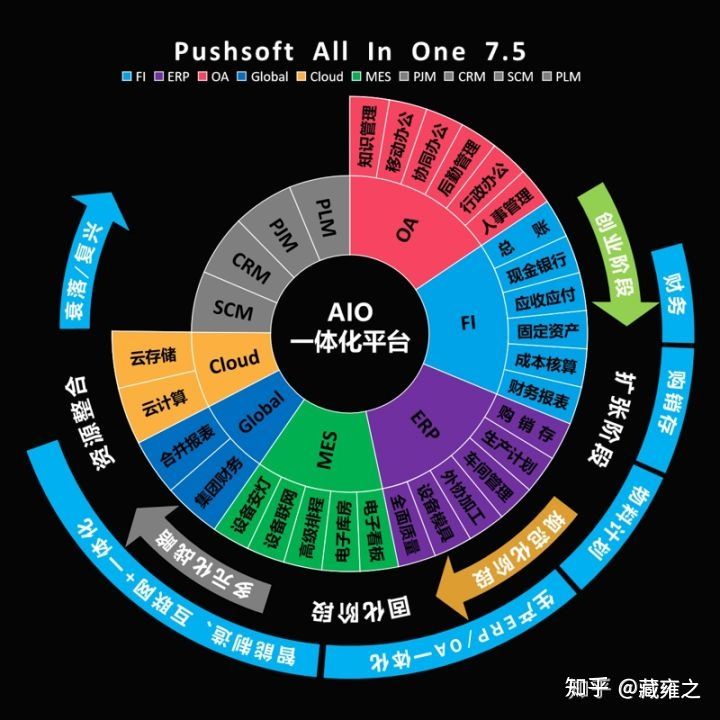 大连电瓷：已建立ERP信息化平台