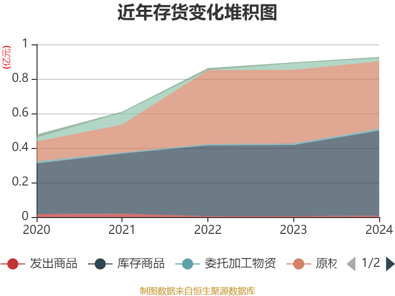新广益：研发费用率与同行比较已在招股书中说明