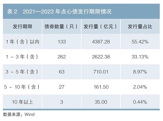 股债跷跷板效应结束了吗？机构研判债市走势
