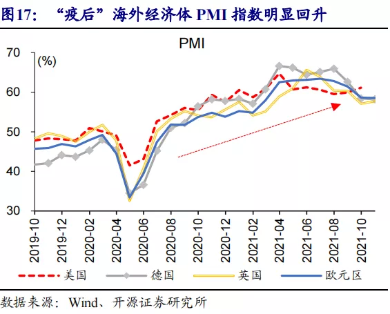 PMI显示沙特12月非石油私营部门增速放缓