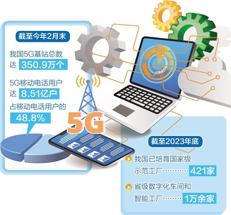 一体化赋能制造业数智转型