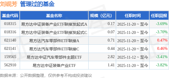 易方达基金“科技投资中国行”系列活动正式启幕