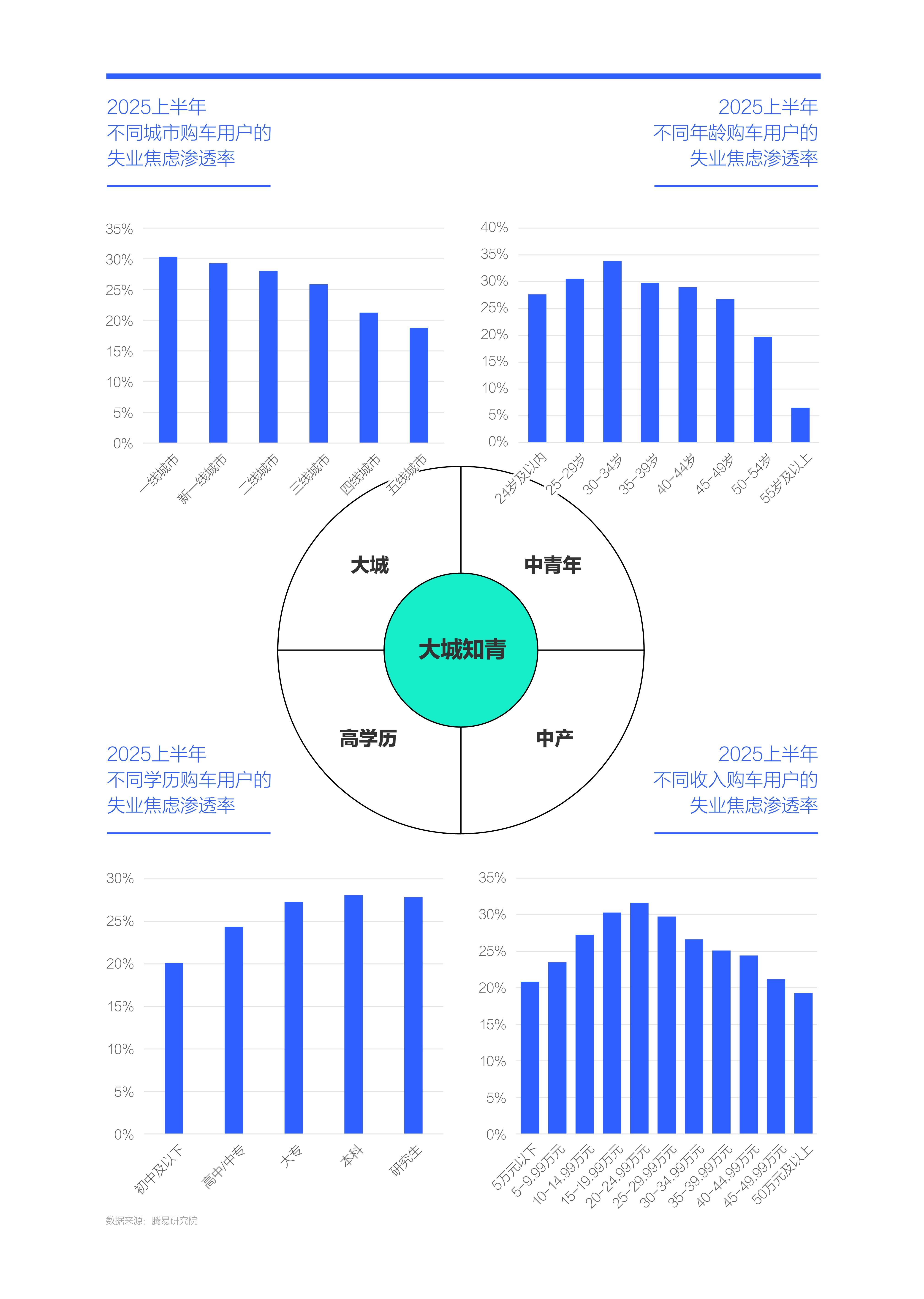 2025年我国数字渗透力明显增强