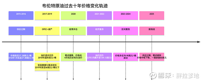 阿尔及利亚与多国在OPEC+框架下延续一季度产量政策稳定安排