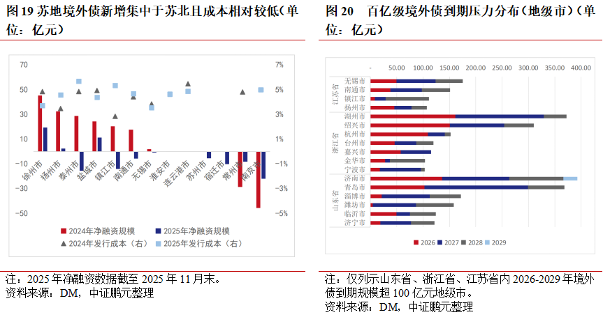 1月20日全国共发行3只地方政府债 共计116.9934亿元