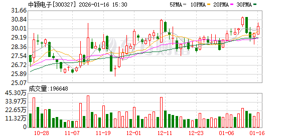 永安药业：截止2026年1月9日股东人数为50,786户