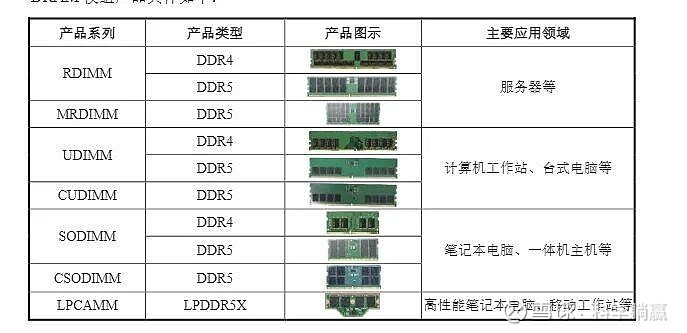 创益通：目前公司暂未与长鑫存储进行合作