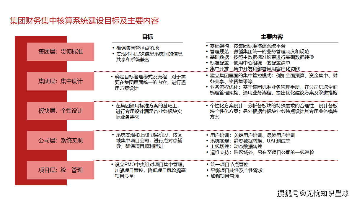 企业年金全景解析与南方基金的管理之道