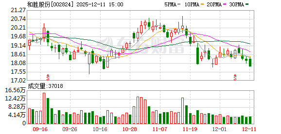 英力股份:截至2026年1月20日股东人数为16,568户