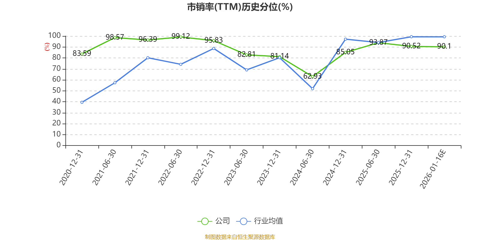 天孚通信(300394.SZ):预计2025年净利润同比增长40%~60%