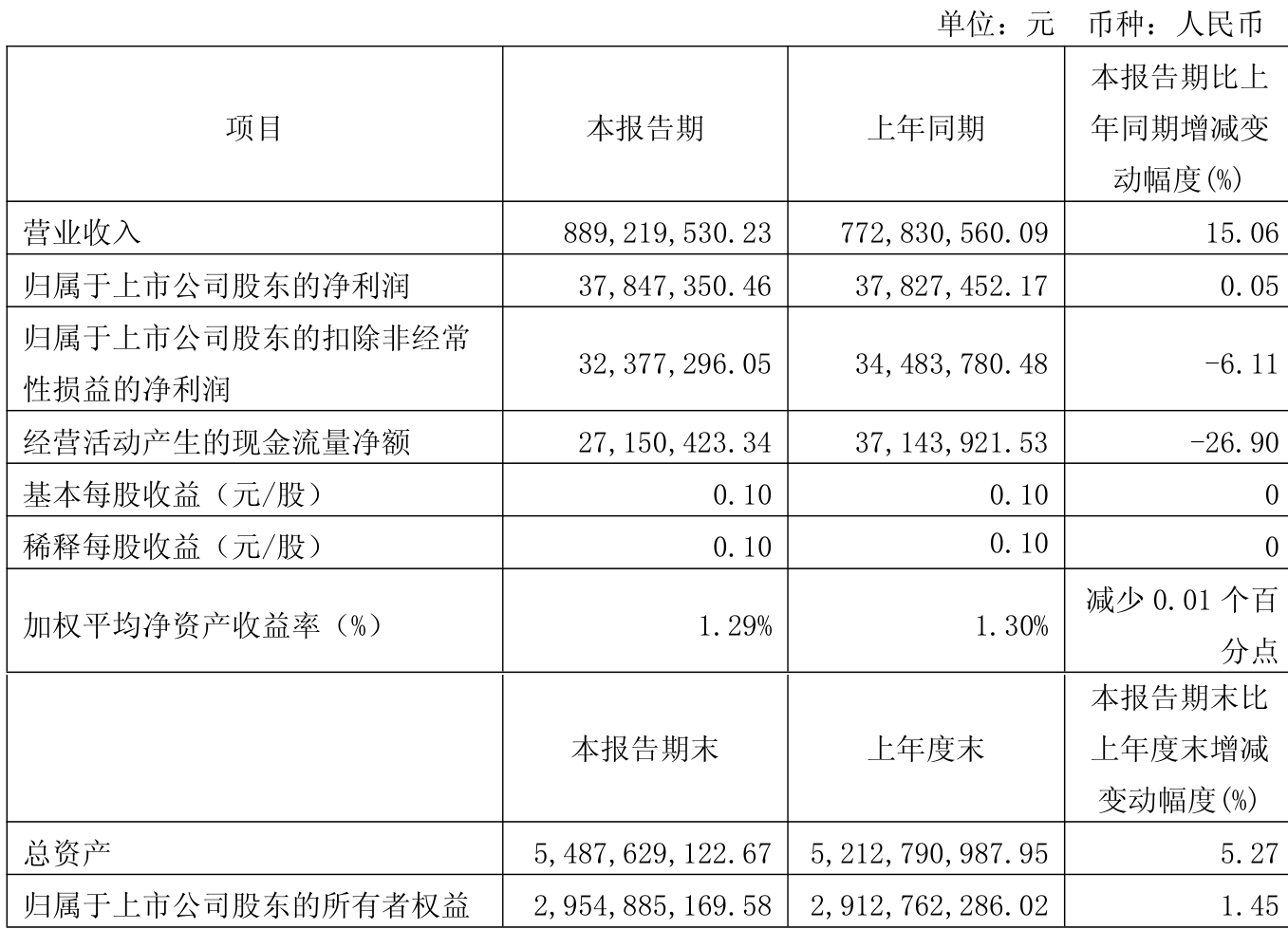天孚通信(300394.SZ):预计2025年净利润同比增长40%~60%