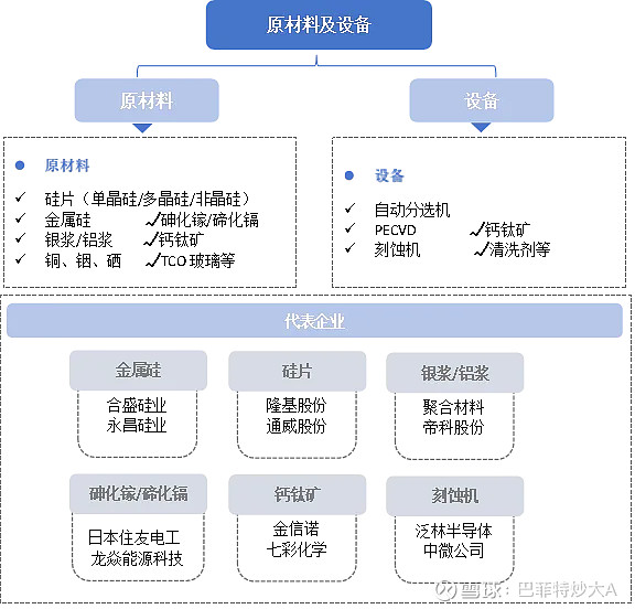 动力电池“链”就区域产业升级路