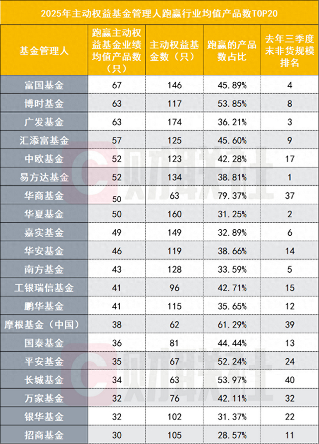 长期回报率高 82只主动权益类基金脱颖而出