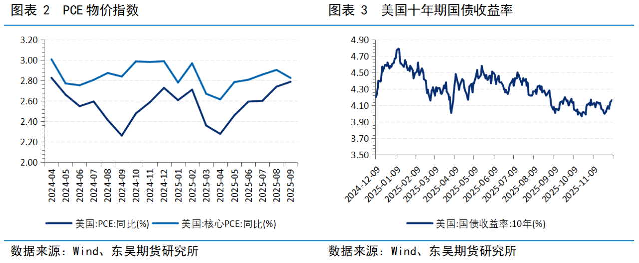 美债市场高位盘整:PCE数据强化通胀压力 投资者重新审视“暂停降息”预期