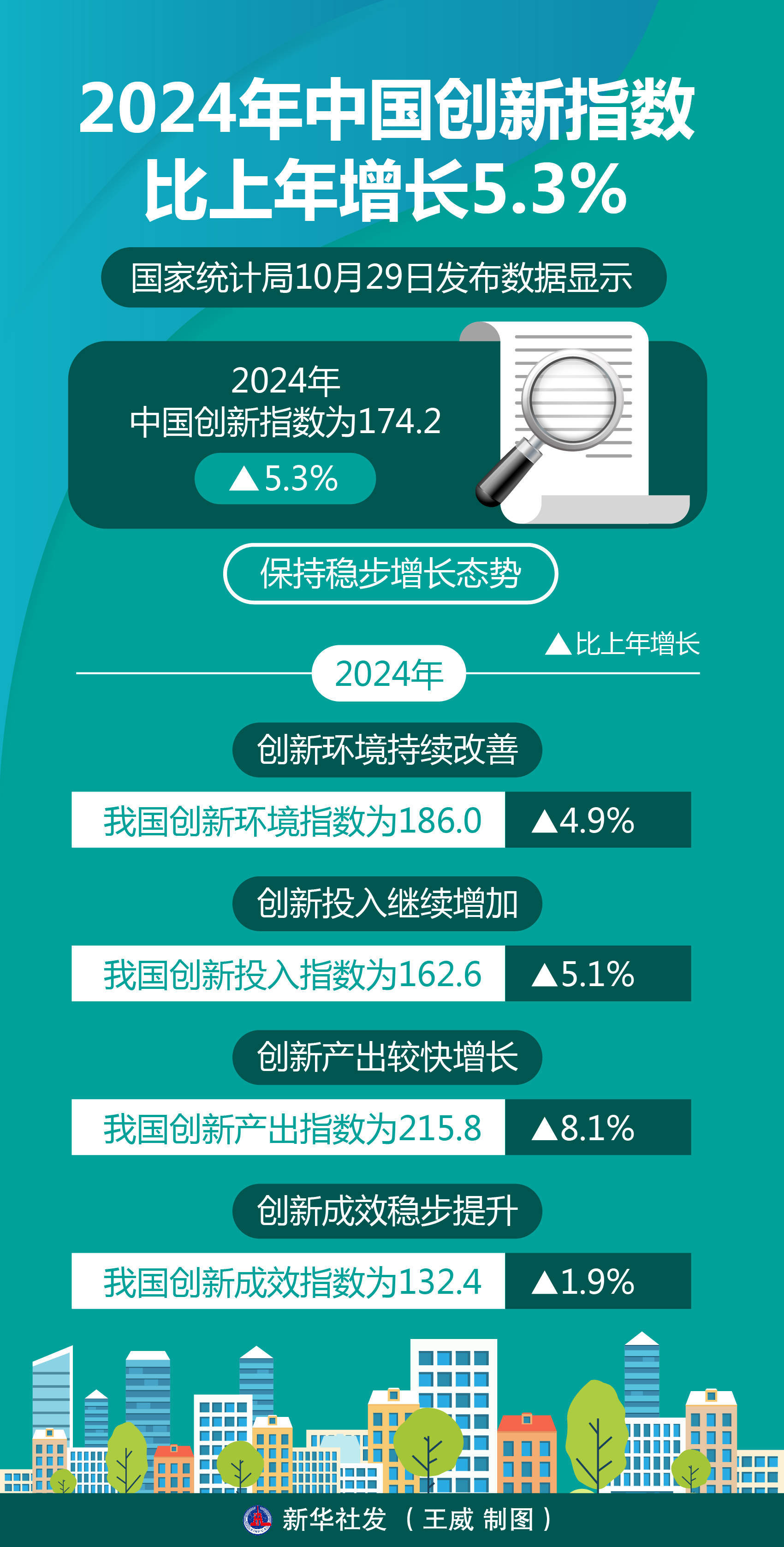 2025年农业科技进步贡献率超过64%