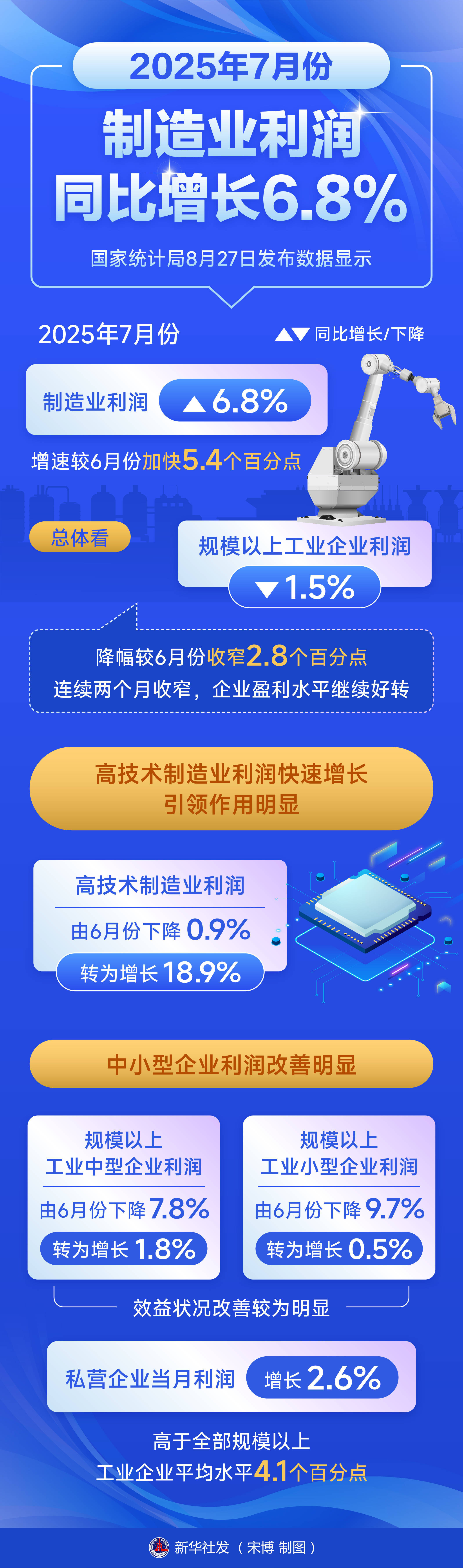 2025年农业科技进步贡献率超过64%