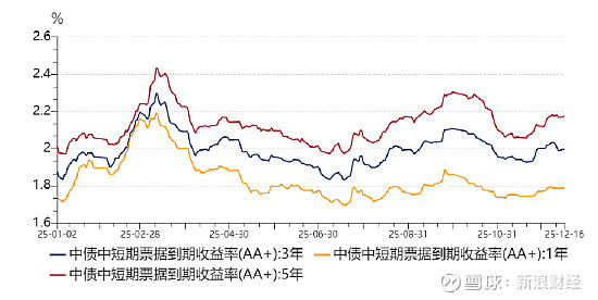 业界专家展望 2026年债券市场发展趋势