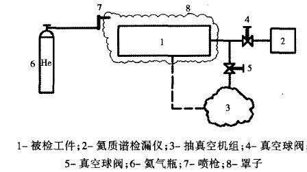 中国石油获得发明专利授权：“用于深冷提氦生产线的异常处理方法以及装置”