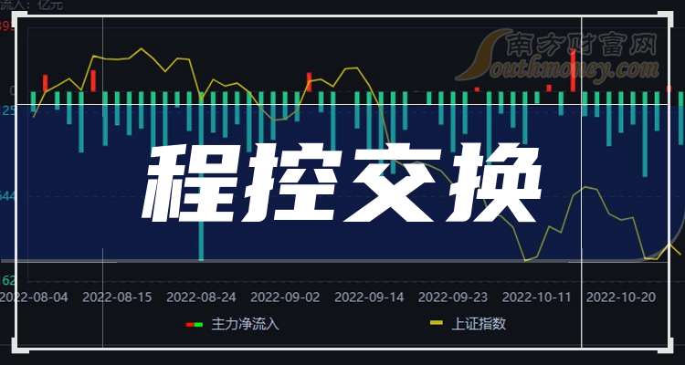 中兴通讯获得发明专利授权：“用于交换侧链路通信的信息的方法和系统”