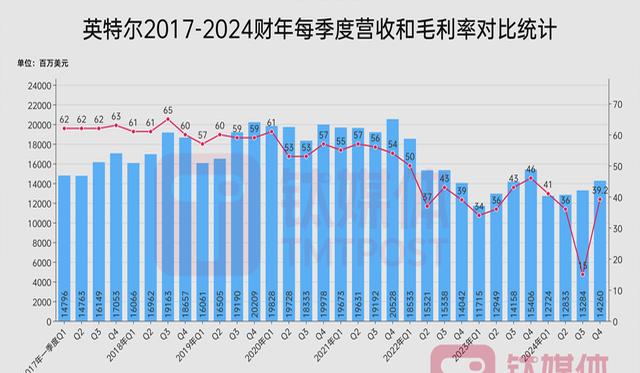 金融市场预测2026年巴西经济增长不足2%