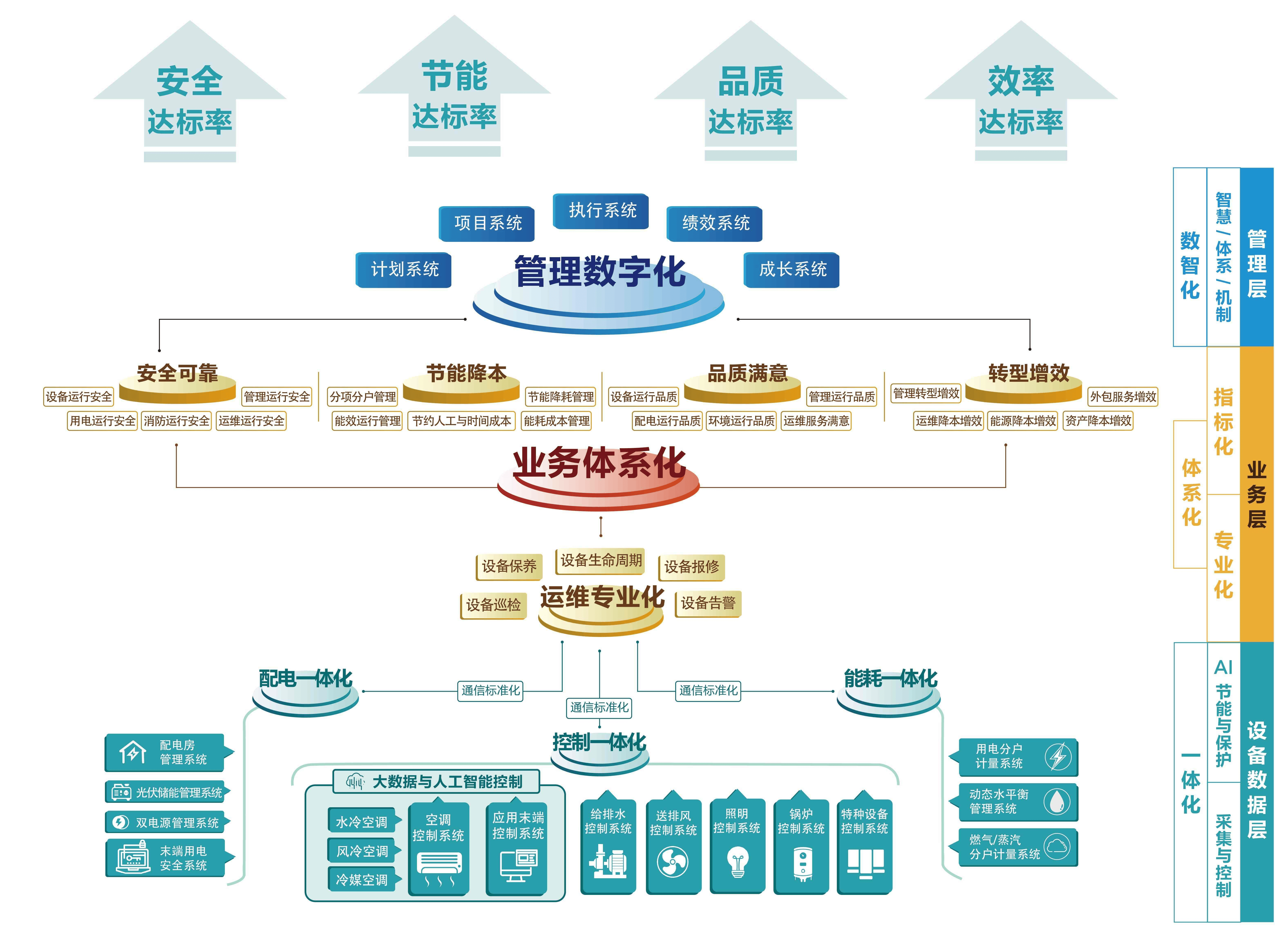 AI终端产业规模有望迎来“排浪式”增长，AI+市场加速布局