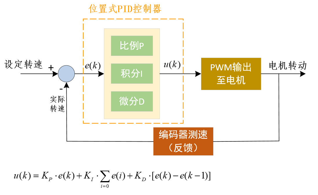 长江电力获得发明专利授权：“融合大数据自学习算法和PID算法的水轮机调速器控制方法”