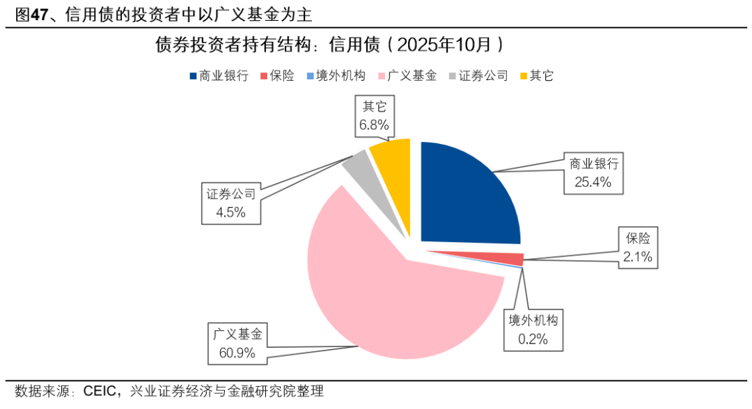 【债市观察】债市收回开年跌幅 10债关注临近1.80%阻力