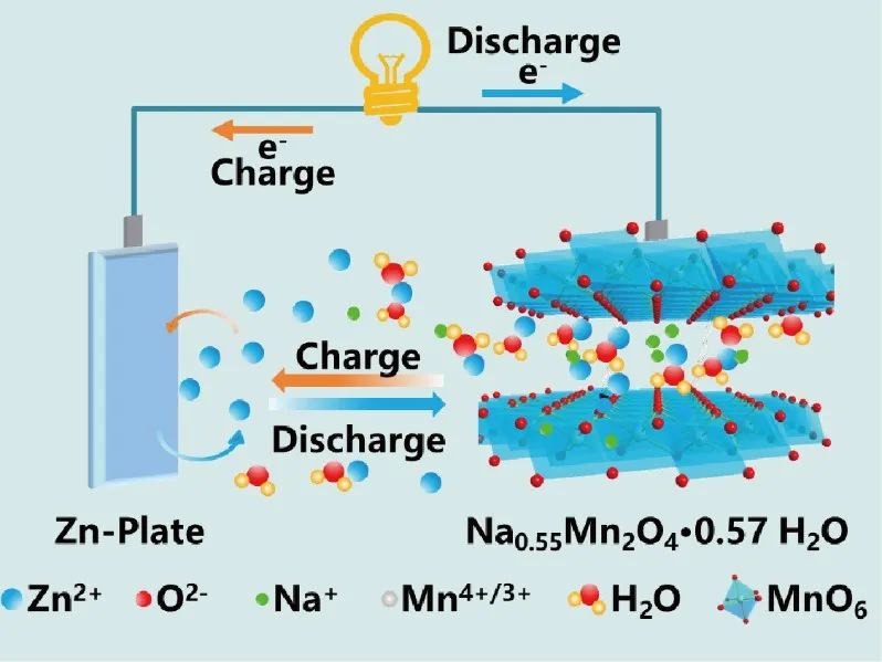 鹏辉能源获得发明专利授权:“一种超薄凝胶聚合物界面修饰的锌负极材料及其制备方法”