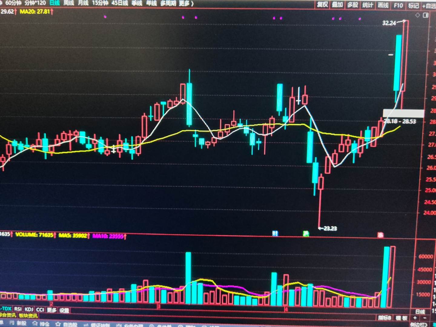 AI发展驱动PCB上游材料需求提升,宏和科技股价涨停