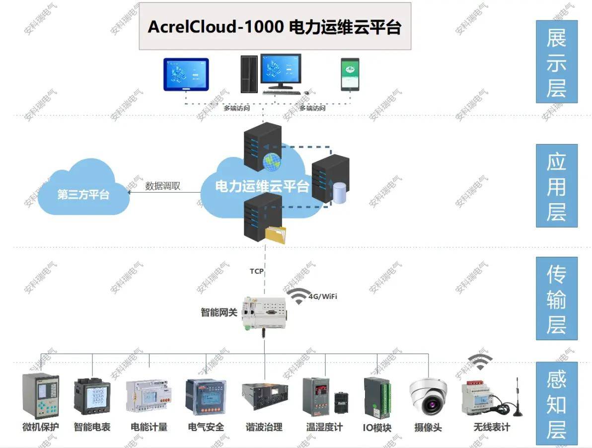 兆新股份：公司正积极布局新能源智慧运维体系