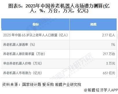 纳尔股份：公司主营产品与商业航天、机器人等市场领域无关