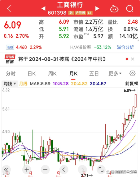 工商银行2025年债券承销规模超2.2万亿元
