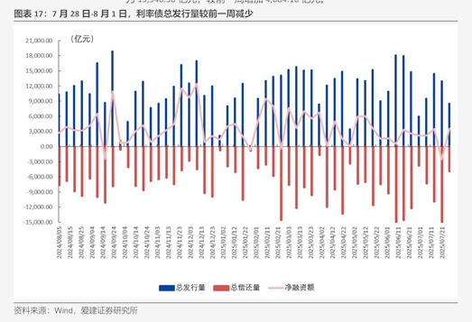 利率2%!全国首单保理公司科创债发行
