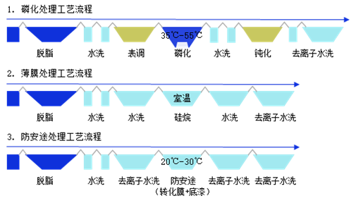 同兴科技:TX-1吸收剂和TXio工艺结合能耗可达到2.2GJ/tCO2以下