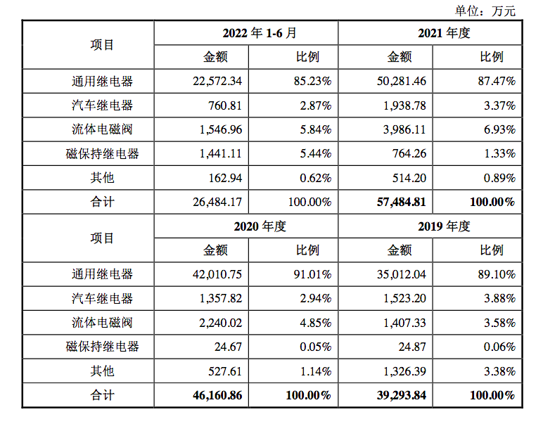 美硕科技获得实用新型专利授权：“一种高容量继电器用散热装置及继电器”
