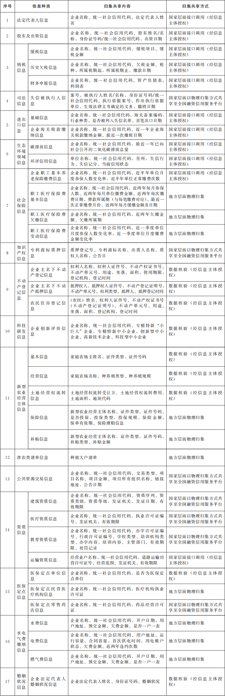国务院办公厅印发《政务移动互联网应用程序规范化管理办法》