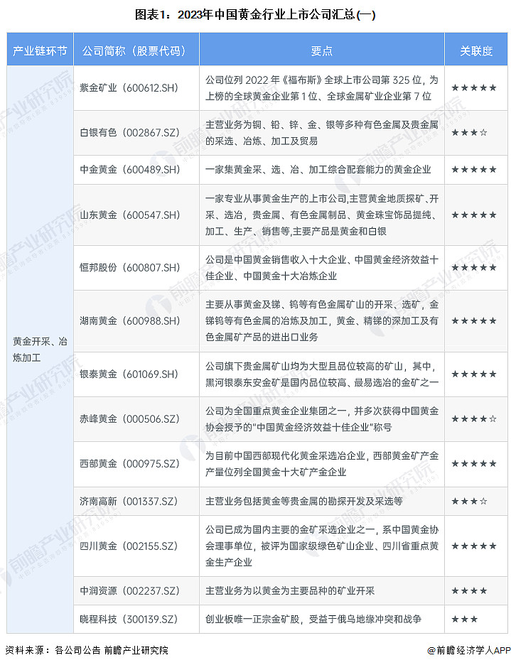 中国黄金(600916.SH)：拟开展区域分公司试点运行工作