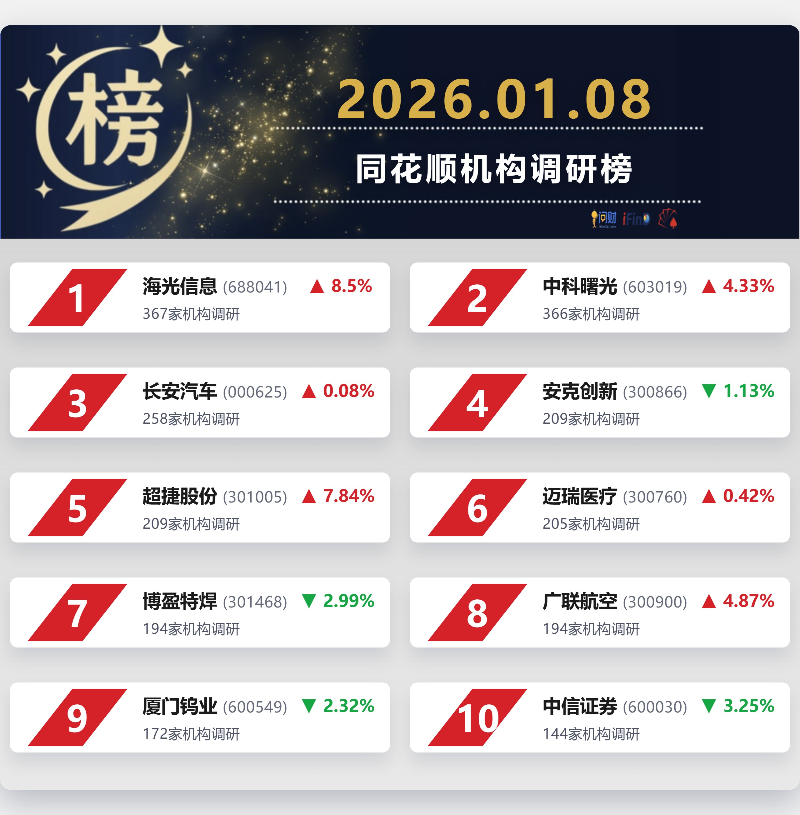 行情升温券商掀发债潮,头部券商开年获批超2600亿元,申万、广发“领跑”