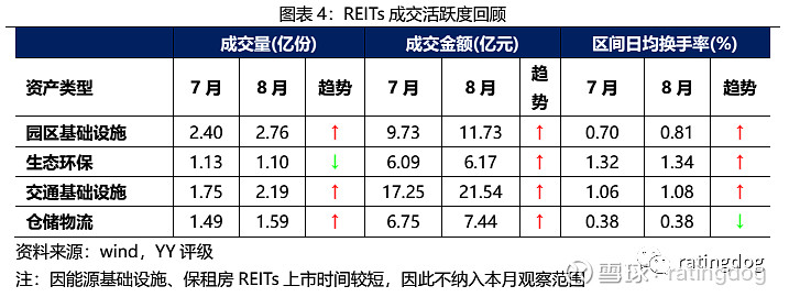 商业不动产REITs试点开始落地 上交所已集中受理8单申报