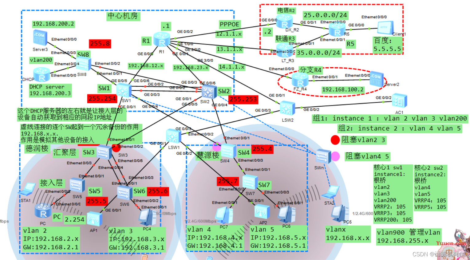 中国电信获得发明专利授权:“一种冗余信息处理方法、系统、电子设备与存储介质”
