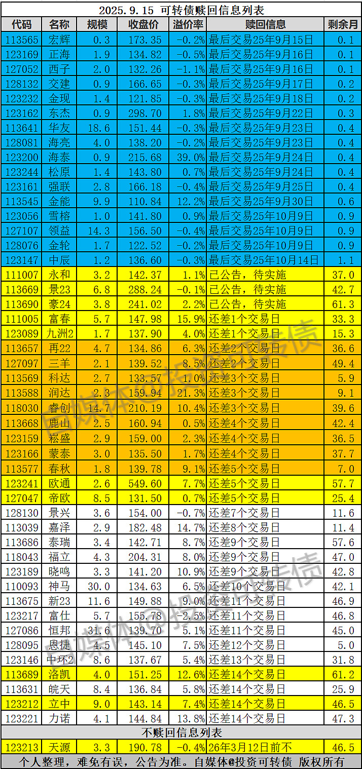 最后交易日!嘉美转债或存在下跌80%赎回风险