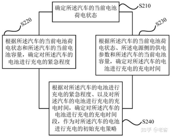 格力电器获得发明专利授权：“一种空调的控制方法、装置、存储介质及空调”