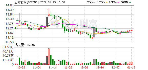 中兴商业:截至2026年1月30日公司的股东数约为2万户