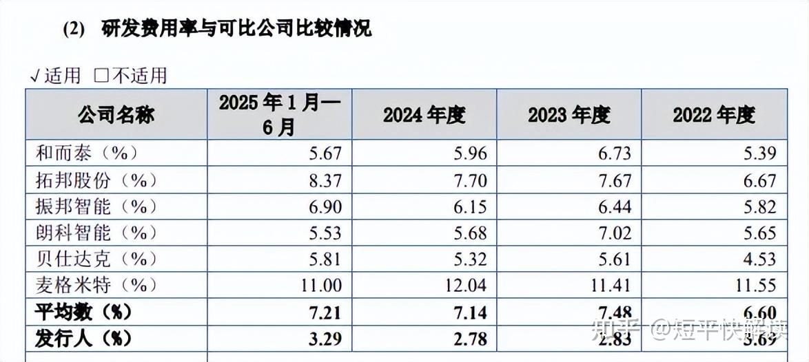国投智能:公司租赁数字立方办公楼的关联交易定价严格遵循公允性原则