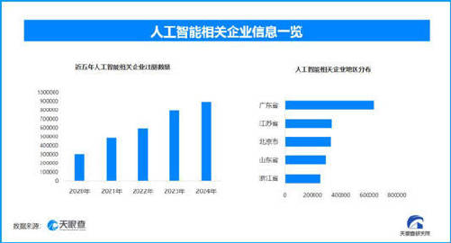数据智能服务产业进入爆发式增长期