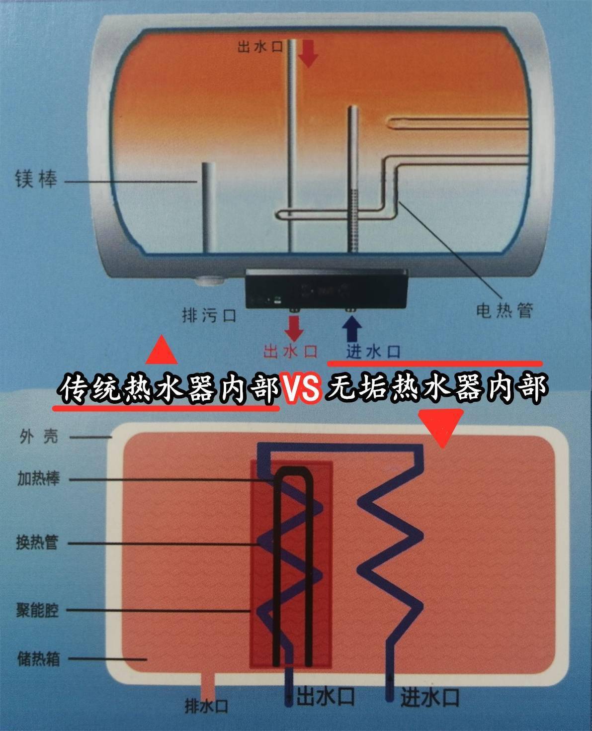 格力电器获得实用新型专利授权:“热水器的内胆与壳体的装配设备”