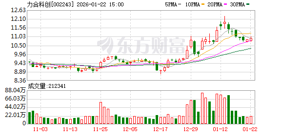 金 融 街：截至2026年1月底，公司股东户数共计69,626户