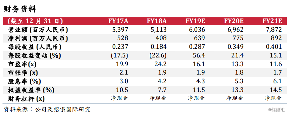 多家公司，触发评级关注，三大诱因→